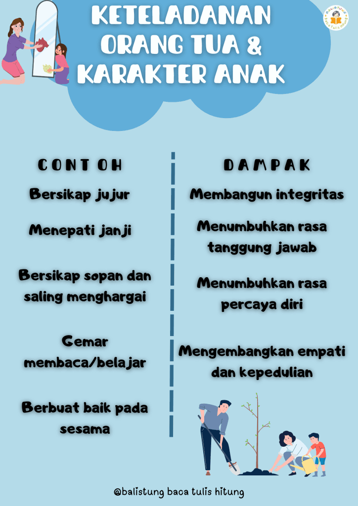 Keteladanan Orang Tua dan Karakter Anak: Pondasi Penting dalam Tumbuh Kembang Si Kecil
