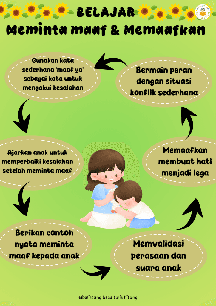Belajar Meminta Maaf dan Memaafkan Sejak Kecil