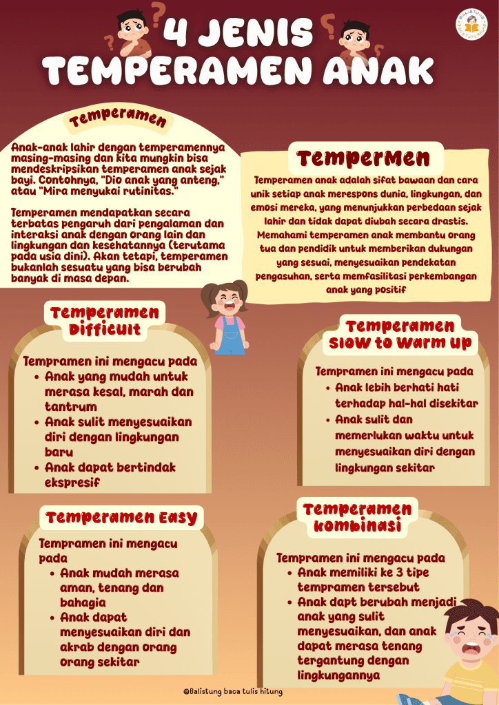 4 Jenis Temperamen Anak