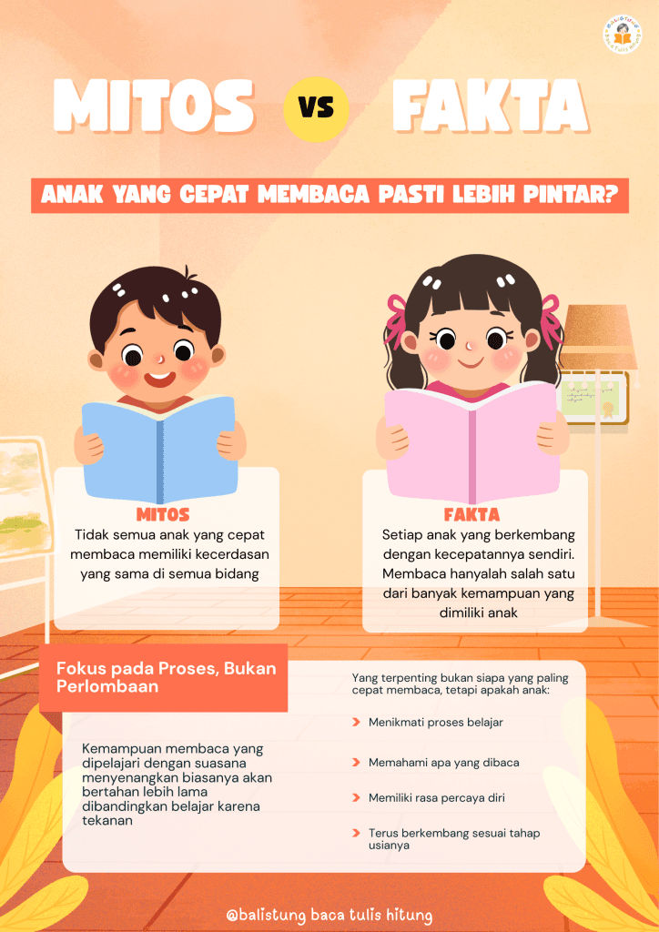 Mitos vs Fakta: Anak yang Cepat Membaca Pasti Lebih Pintar?