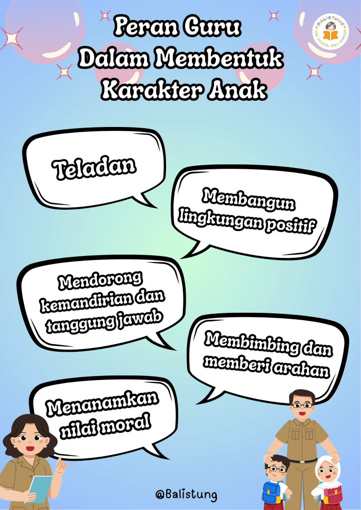 Peran Guru Dalam Membangun Karakter Anak