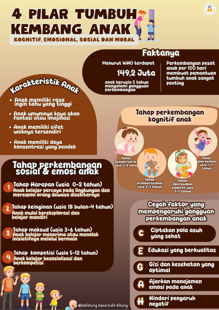 4 Pilar Tumbuh Kembang Anak