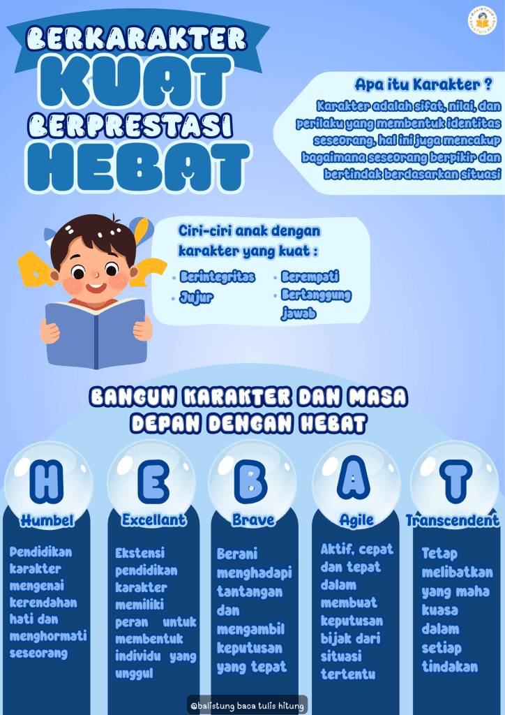 Berkarakter Kuat, Berprestasi Cerdas