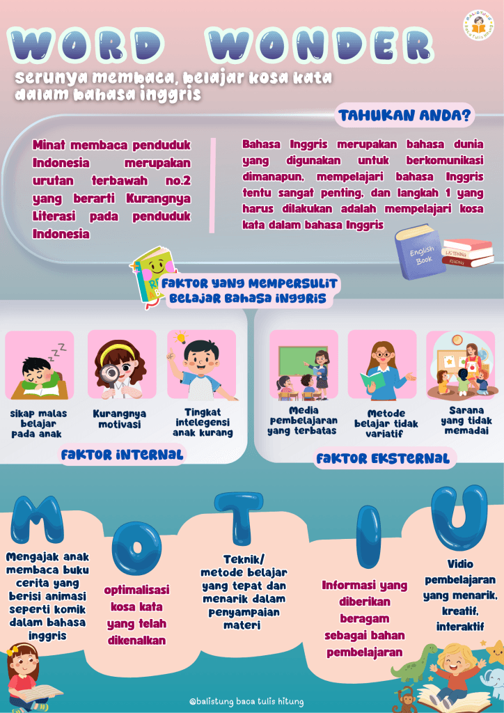 Word Wonder : Belajar dan membaca Kosa Kata Bahasa Inggris