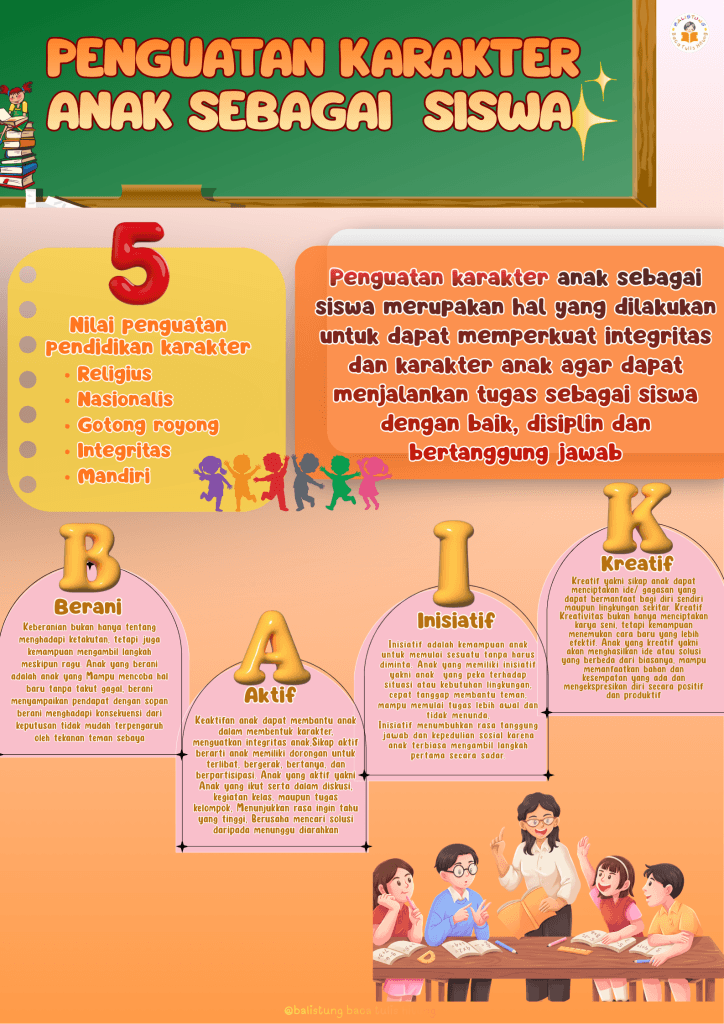 Penguatan Karakter Anak sebagai Siswa