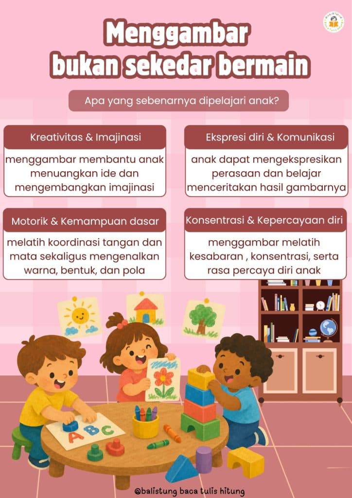 Menggambar Bukan Sekadar Bermain: Apa yang Sebenarnya Dipelajari Anak?